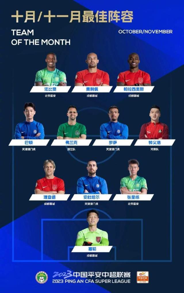 登录入口-中超10月&amp;11月最佳阵容：蓉城4将 巴顿钟义浩入选